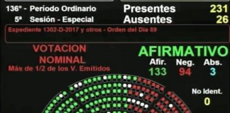 Media sanción en Diputados al proyecto que limita aumentos tarifarios